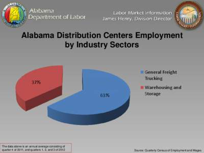 Alabama Automotive Employment by Industry Sectors