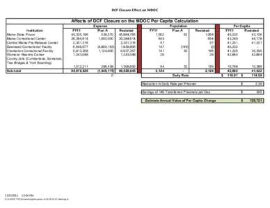 DCF Closure Effect on MDOC  Affects of DCF Closure on the MDOC Per Capita Calculation Institution Maine State Prison Maine Correctional Center