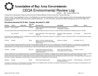 CEQA Environmental Review Log Issue No: 305  Sunday, January 31, 2010