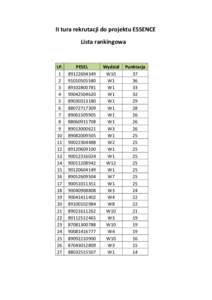 II tura rekrutacji do projektu ESSENCE Lista rankingowa LP. 1 2