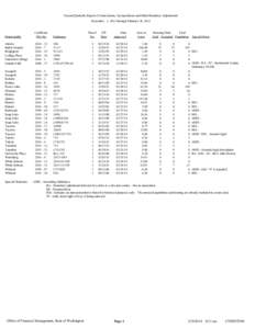 Tacoma /  Washington / Washington / Geography of the United States