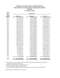 Schedule of Debt Service Requirements