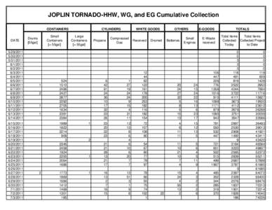 Joplin Tornado - HHW, WG, and EG Cumulative Collection, August 18, 2011