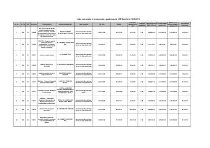 Lista contractelor in implementare gestionate de OIR Sud-Est laNr. crt. Nr. Call  DMI