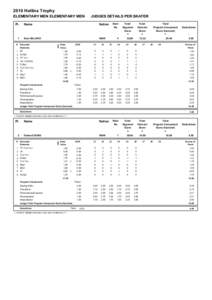 2010 Hollins Trophy ELEMENTARY MEN ELEMENTARY MEN 1 #