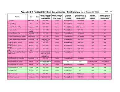 Alkaline earth metals / Chemical elements / Reducing agents / Beryllium / Toxicology / Chemistry / Matter / Medicine