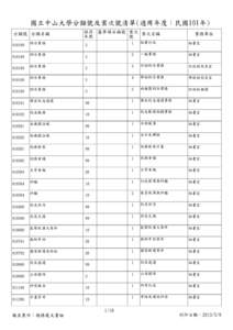 國立中山大學分類號及案次號清單(適用年度：民國101年) 分類號 分類名稱 