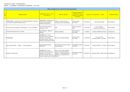 CONSILIUL JUDEŢEAN PRAHOVA DIRECŢIA ABSORBŢIE FONDURI EUROPENE - MAI 2014