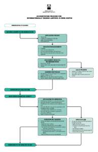 Accreditation Process for Interationally Trained lAwyers in Nova Stia immigration to Canada  National Committee on Accreditation