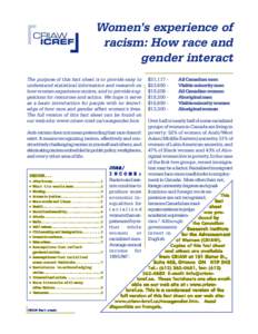 Women’s experience of racism: How race and gender interact The purpose of this fact sheet is to provide easy to understand statistical information and research on how women experience racism, and to provide suggestions