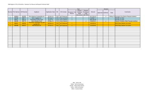 2014 Register of TSLs affected by: Extension Fee Waivers and Deposit Forfeiture Relief  Number TSL Number Cliff Number 1 2