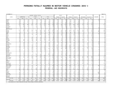 PERSONS FATALLY INJURED IN MOTOR VEHICLE CRASHES[removed]FEDERAL - AID HIGHWAYS DECEMBER[removed]TABLE FI-10