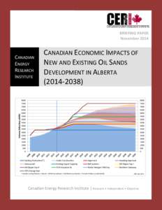 BRIEFING PAPER November 2014 Volume (bbls/day x1000)  CANADIAN