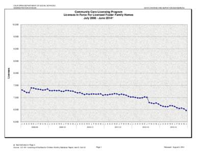 CALIFORNIA DEPARTMENT OF SOCIAL SERVICES ADMINISTRATION DIVISION DATA SYSTEMS AND SURVEY DESIGN BUREAU  Community Care Licensing Program