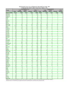 Lung cancer / Epidemiology of cancer / Cancer / Breast cancer / Medicine / Health / Prostate cancer