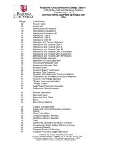 Pasadena Area Community College District Official Classified Monthly Salary Schedule Effective July 1, 2013 INSTRUCTIONAL SUPPORT SERVICES UNIT ISSU Range