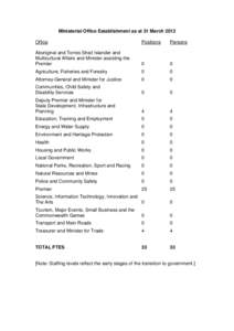 Ministerial Office Establishment (FTE’s)