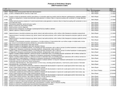 Products of Ambulatory Surgery 2008 Procedure Codes