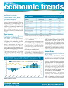 economic trends May 2012 Alberta’s economy continues to thrive amid global uncertainty