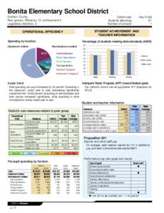 Bonita Elementary School District Graham County Peer groups: Efficiency 12, Achievement 4 Legislative district(s): 5  District size: