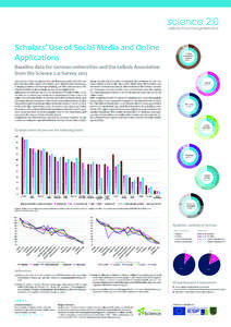 Scholars’ Use of Social Media and Online Applications 14,8%  12,9%