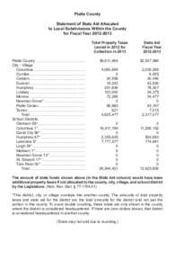 Platte County Statement of State Aid Allocated to Local Subdivisions Within the County for Fiscal Year[removed]