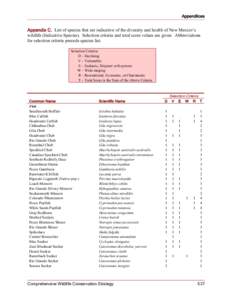 Appendiices  Appendix C. List of species that are indicative of the diversity and health of New Mexico’s wildlife (Indicative Species). Selection criteria and total score values are given. Abbreviations for selection c