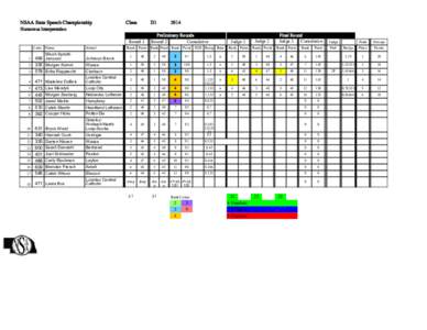 NSAA State Speech Championship  Class D1
