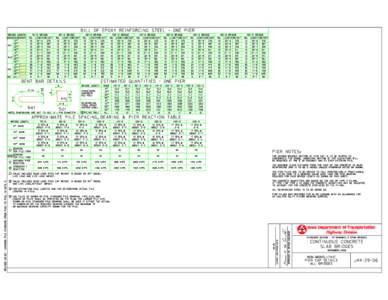 BILL OF EPOXY REINFORCING STEEL - ONE PIER 70’-0 BRIDGE BRIDGE LENGTH MARKSKEW SHAPE