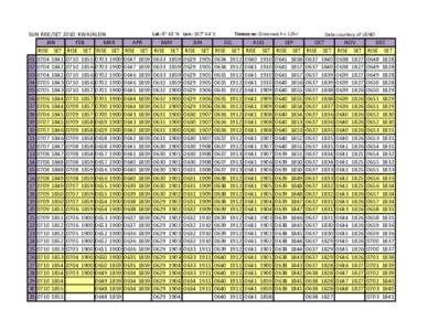 SUN RISE/SET 2010: KWAJALEIN JAN FEB MAR RISE SET RISE SET RISE SET[removed][removed]1900