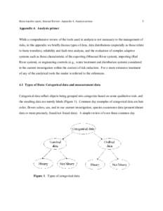 Bernoulli distribution / Probability distribution / Normal distribution / Binomial distribution / Kurtosis / Central limit theorem / Poisson distribution / Statistical models / Categorical distribution / Statistics / Mathematical analysis / Probability and statistics