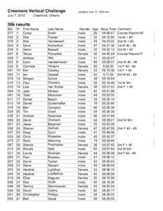 Creemore Vertical Challenge July 7, 2012 updated July 11, 1500 hrs  Creemore, Ontario