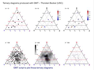 Ternary diagrams produced with GMT – Thorsten Becker (USC)  GMT script to plot these ternary diagrams 