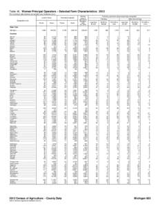 Table 46. Women Principal Operators – Selected Farm Characteristics: 2012 [For meaning of abbreviations and symbols, see introductory text.] Land in farms Harvested cropland