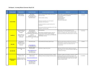 Participants - Incoming Mission Cameroon MayN° Company Name