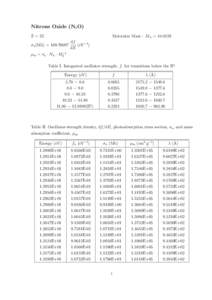 Nitrous Oxide (N2 O) Z = 22 Molecular Mass : MA =   σa (Mb) = 