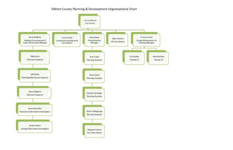 Elkhart County Planning & Development Organizational Chart  Chris Godlewski Plan Director  Kevin Williams