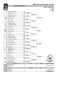 BMW Open by Credit Suisse - Munich QUALIFYING SINGLES 26 April - 2 May 2004