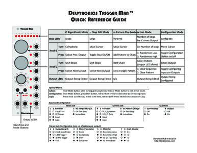 DELPTRONICS TRIGGER MAN V2 QUICK REFERENCE GUIDE 1 2