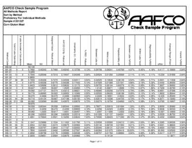 AAFCO Check Sample Program All Methods Report Sort by Method Proficiency For Individual Methods Sample # [removed]Corn Gluten Meal