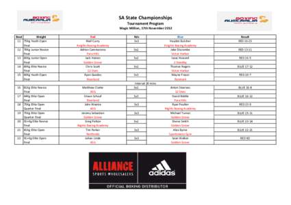 SA State Championships Tournament Program Magic Million, 17th November 2012 Bout Weight 11 75Kg Youth Open