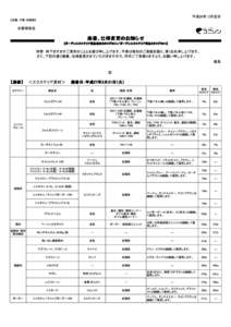 平成26年12月吉日  【近畿、中国・四国版】 　　　お客様各位 廃番、仕様変更のお知らせ