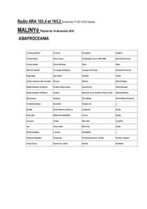 Radio ARA 103,4 et 105,2 Dimanche 11:30-13:00 heures  MALINYé Playlist du 14 décembre 2014 ASIAFROCEANIA  Interprète