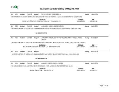 Microsoft Word - AWARDS SHEET[removed]doc