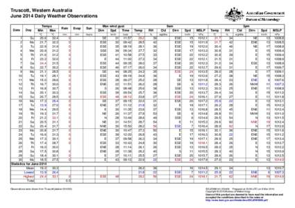 Truscott, Western Australia June 2014 Daily Weather Observations Date Day