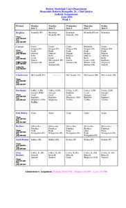 Boston Municipal Court Department Honorable Roberto Ronquillo, Jr., Chief Justice Judicial Assignments June 2014 Week 1 Division