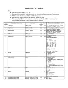 DISTRICT DATA FILE FORMAT  Rules   