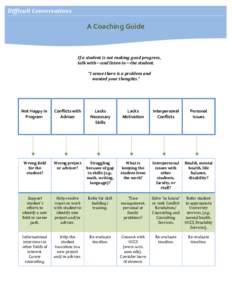 Difficult	
  Conversations	
   	
   	
   A	
  Coaching	
  Guide	
   	
  