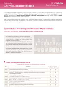 Fiche métier  Chimie, cosmétologie L’industrie chimique française se situe au deuxième rang européen et au cinquième rang mondial des pays producteurs. Ses grands domaines d’activité sont : l’industrie pharm