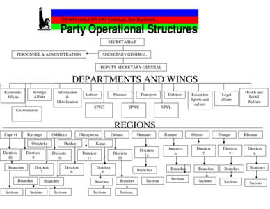 SWAPO United, SWAPO Victorious, Now Hardwork…  Party Operational Structures